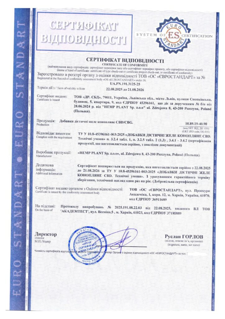 Сертификация диетических добавок: желе конопляное CBD/CBG